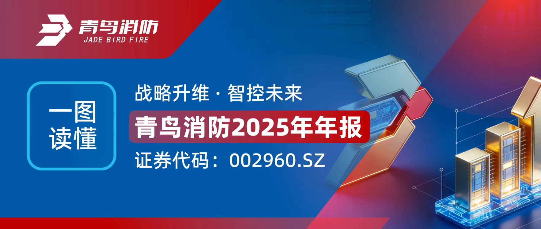 一圖讀懂青鳥消防2025年年報(bào)